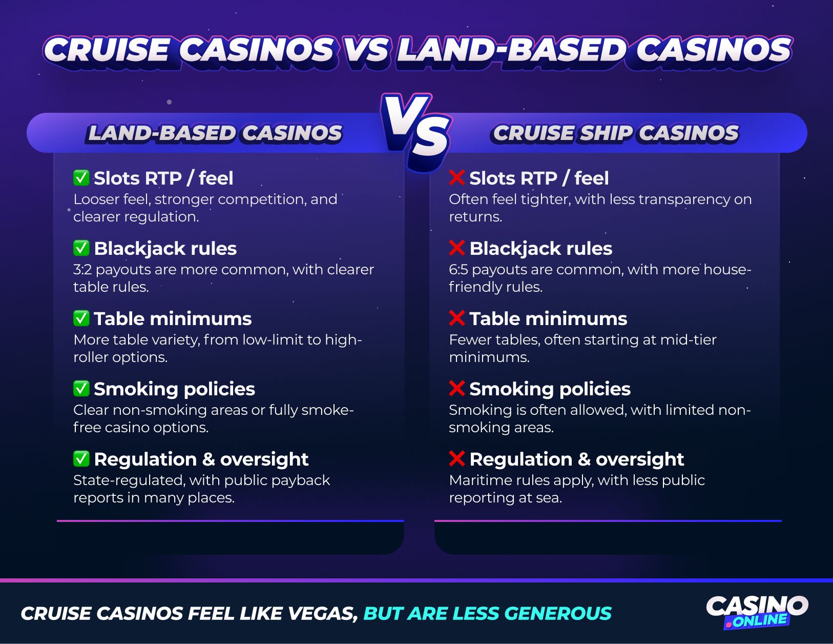 Cruise Ship Casinos vs Land-Based Casinos (Vegas / Regional). Compare side by side.